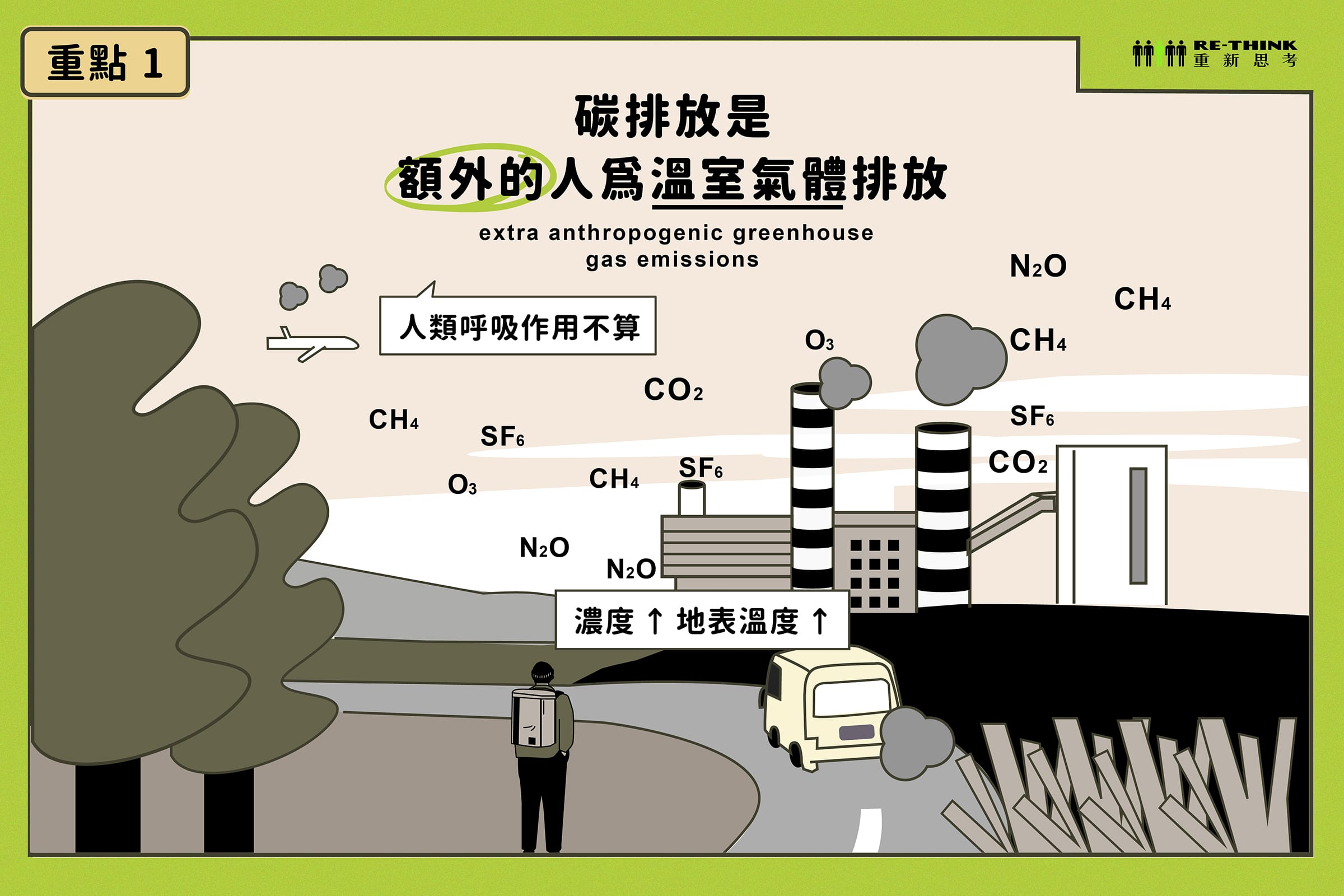 減碳到底是減什麼碳？節能減碳常常說，但減碳不一定靠節能！ - RE-THINK 重新思考