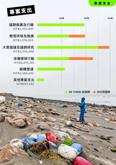 2023成果報告_網頁版-13