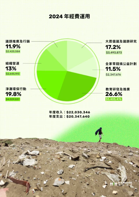 2025成果報告_網頁版-15 (1)