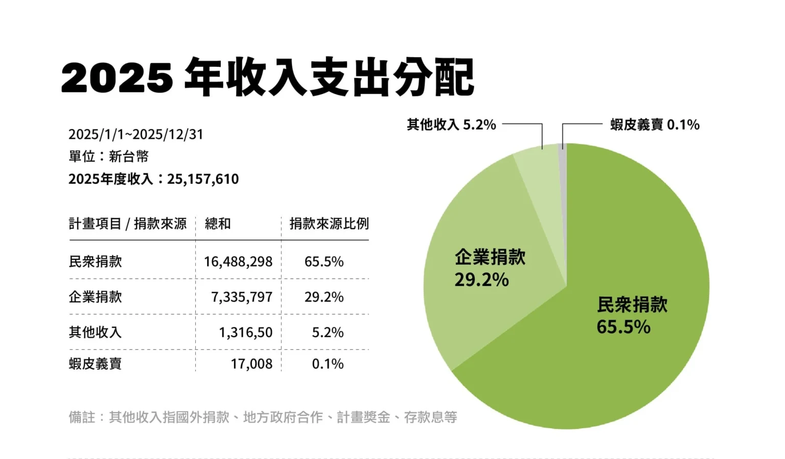 2026_年度報告-34