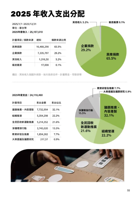 2026_年度報告-34