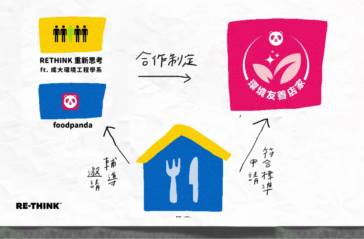環境友善店家2