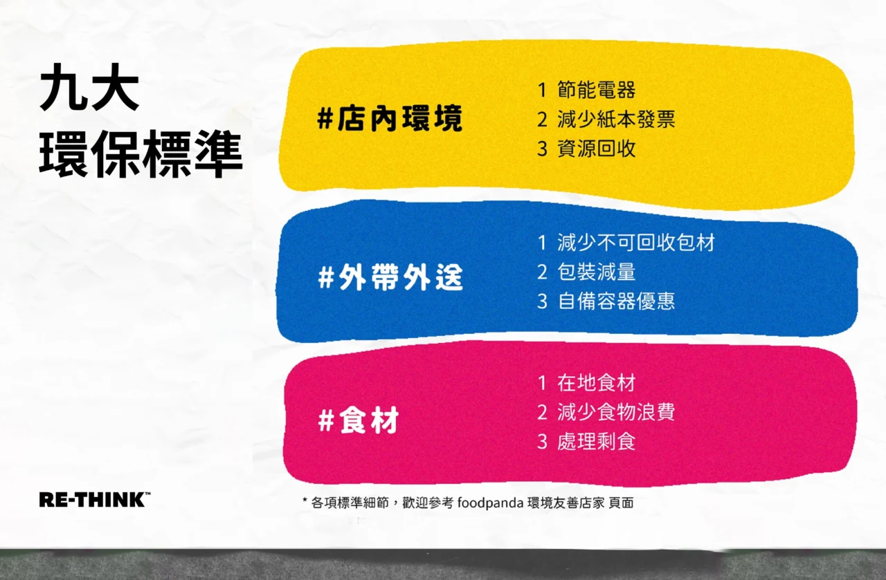 環境友善店家3